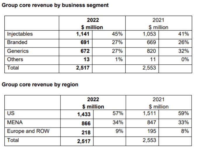 2023�꣺�������ҩ������Top10