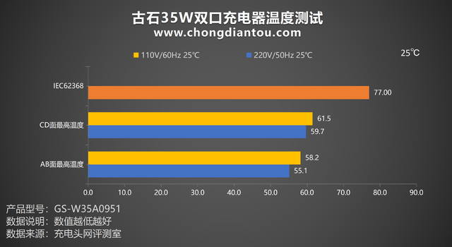 ˫C侲˫豸Կ䣬ʯ35W ˫USB-C ...