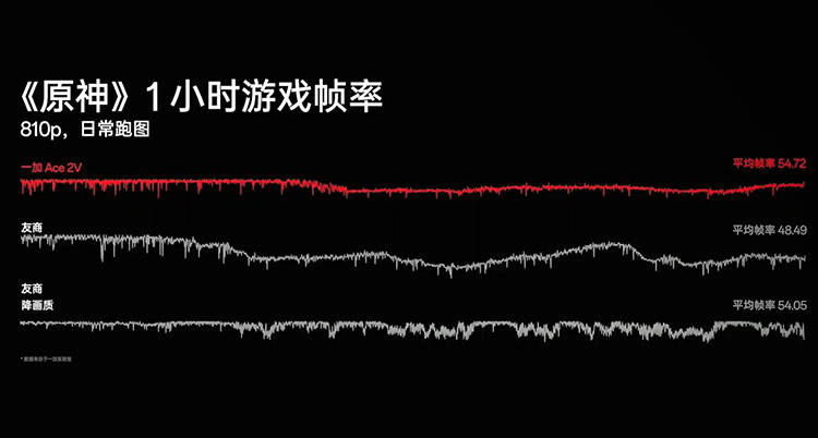 一加Ace 2V新机正式发布：2299元起售，普及曲屏旗舰量感