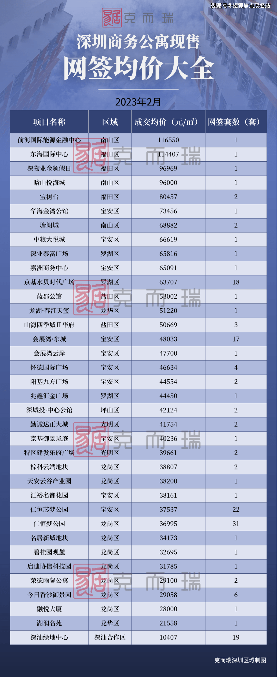 深圳各区房价地图公开，跌最猛、涨最猛的都在东部！