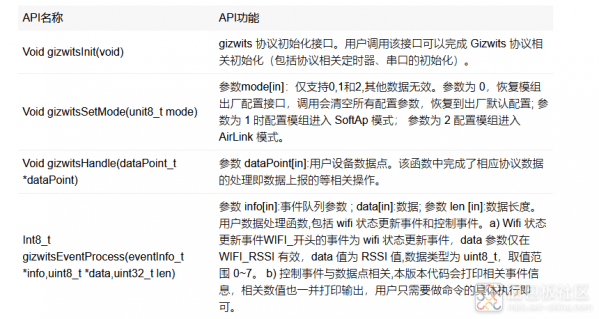 机智云目前我用过最便利的物联网快速开发计划