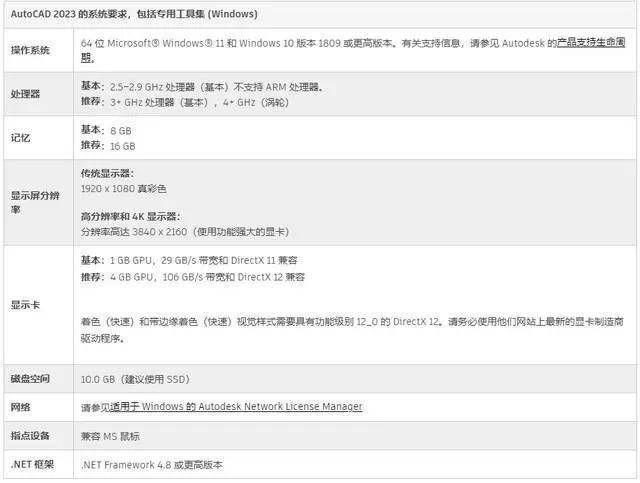 ANSYS Mechanical软件最新安拆教程autodesk东西全家桶