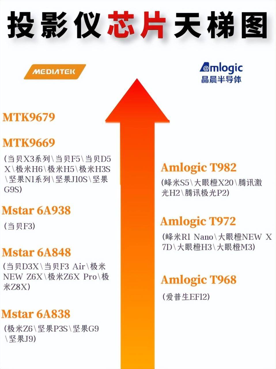 2023家用激光投影仪保举！当贝X3实测画量效果更优