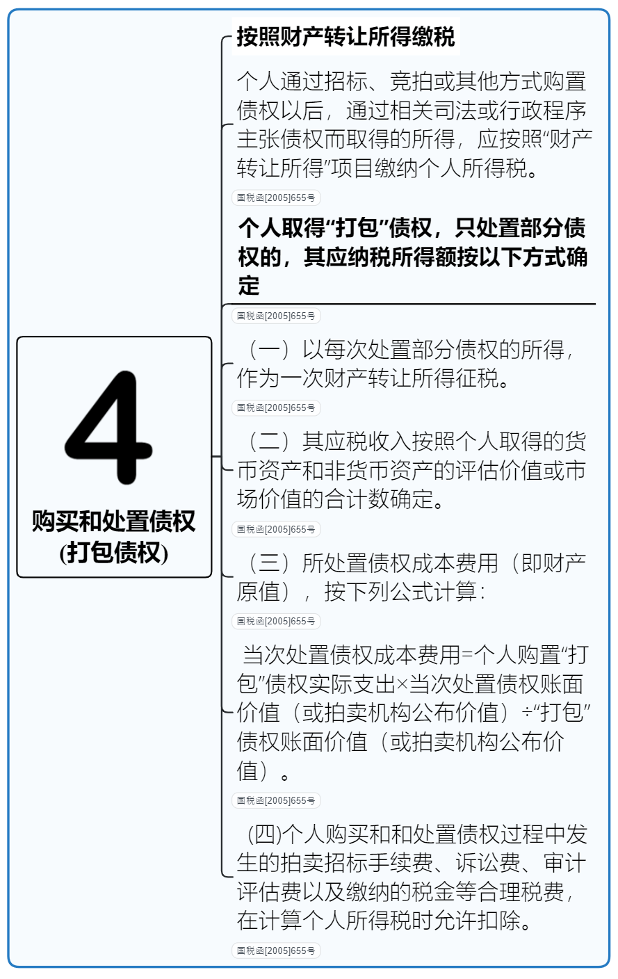 天服科技|速看！3月7日个税最新最全税率表！