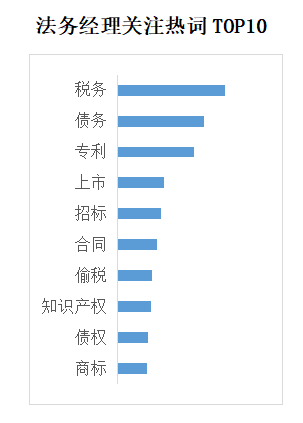 2. 法务知识创作者关注度指数2023年1月份商业新知创作者产出法务知识内容
