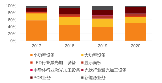 高云峰的大族激光与王燕清的先导智能 ：不异的起点，悬殊的转折