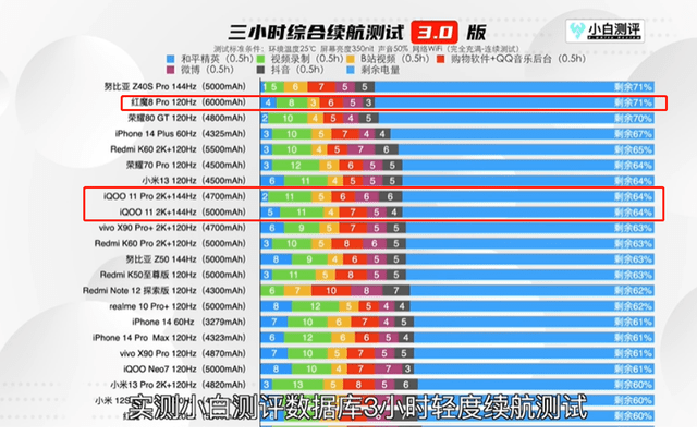 iQOO 11系列VS红魔8Pro系列，谁才是更全面的游戏旗舰机？