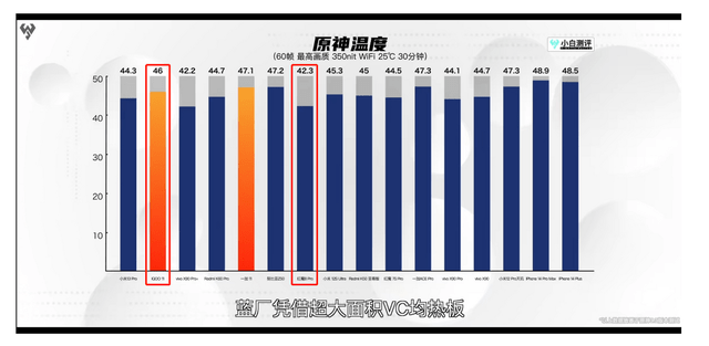 iQOO 11系列VS红魔8Pro系列，谁才是更全面的游戏旗舰机？