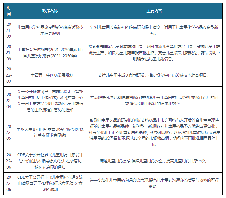 我国中药立异药行业阐发：政策促中药传承立异开展 儿童中药立异药需求潜力大