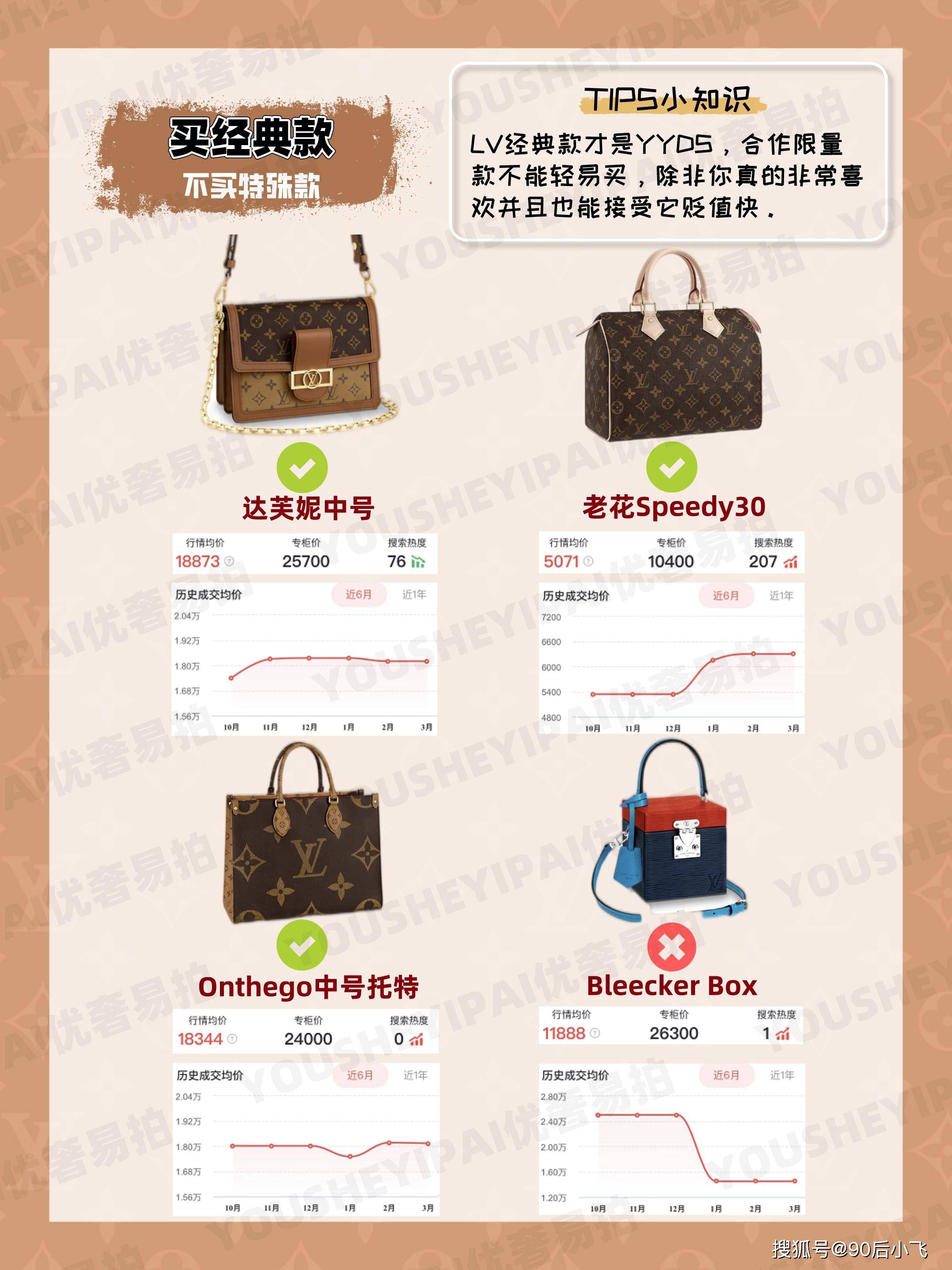 �����ݳ�Ʒ��LV����������ű�ֵ���ڸ������