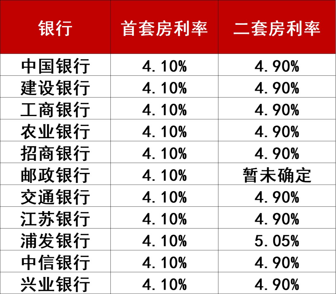 超全！2023年南通最新买房政策出炉！