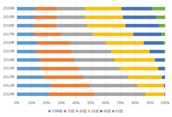 南京楼市火力全开，乐天传媒夏良舟