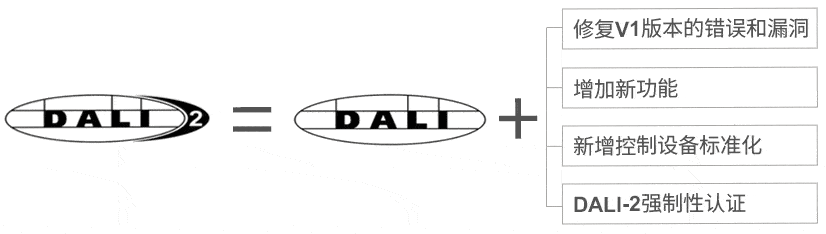 手艺资讯 ▏DALI-2与D4i差别