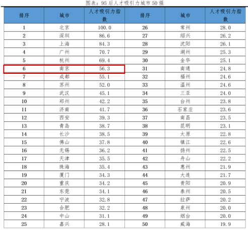 南京楼市火力全开，乐天传媒夏良舟