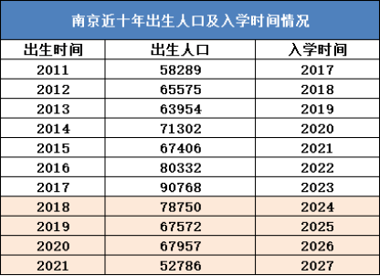 南京楼市火力全开，乐天传媒夏良舟