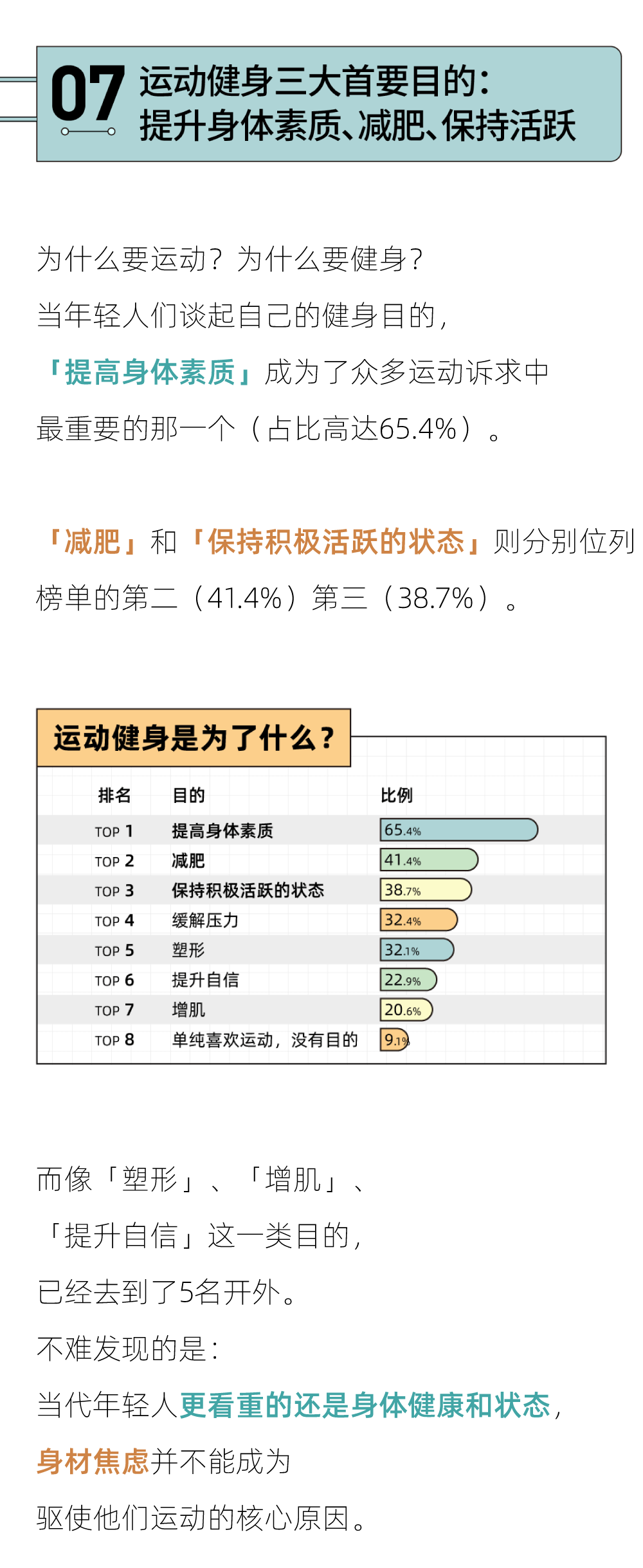 当躺平的年轻人，起头相信「运动即正义」｜2023年轻人潮水健身陈述