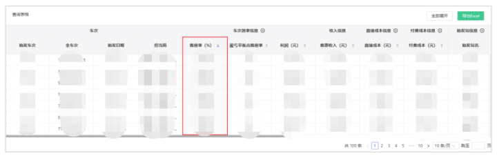 案例解读｜聪慧交通系列：铁路客车开行效益专题阐发（2）