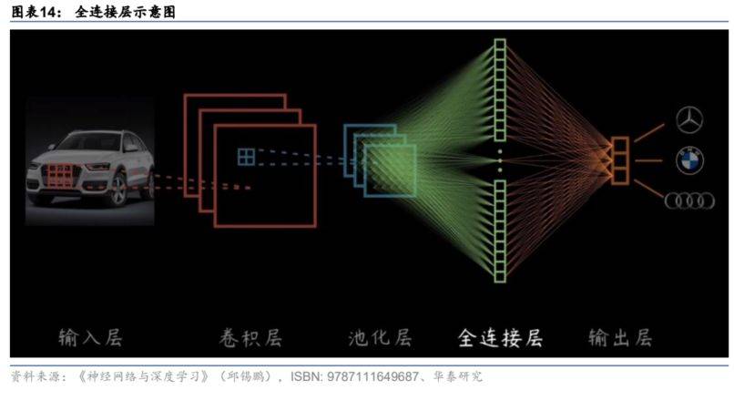 GPTϵ�н��ݣ��������ѧϰ�㷨���