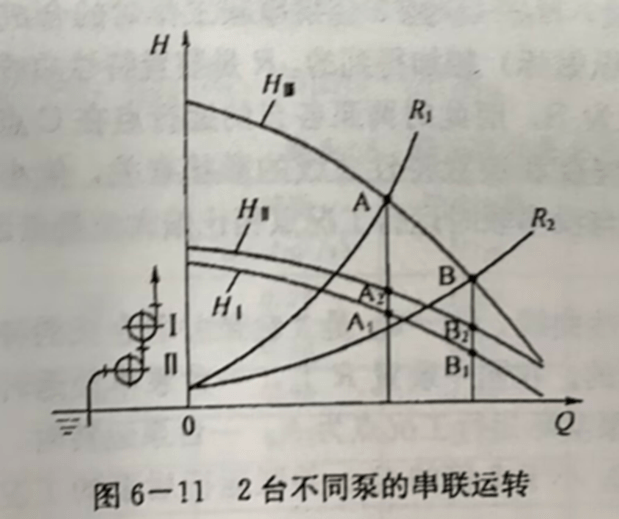 防侵蚀离心磁力泵的应用场景和安装介绍