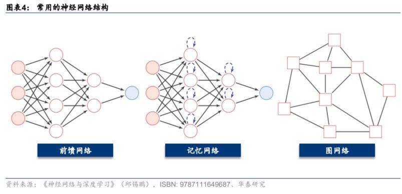 GPTϵ�н��ݣ��������ѧϰ�㷨���