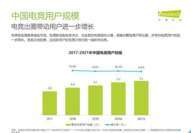 从上海、北京到海南，看电竞运动城市开展方案的“下一城”