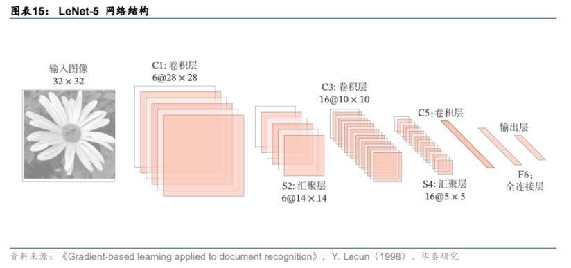 GPTϵ�н��ݣ��������ѧϰ�㷨���