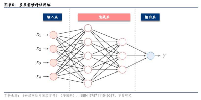 GPTϵ�н��ݣ��������ѧϰ�㷨���