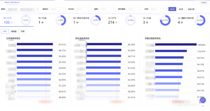 案例解读｜聪慧交通系列：铁路客车开行效益专题阐发（2）