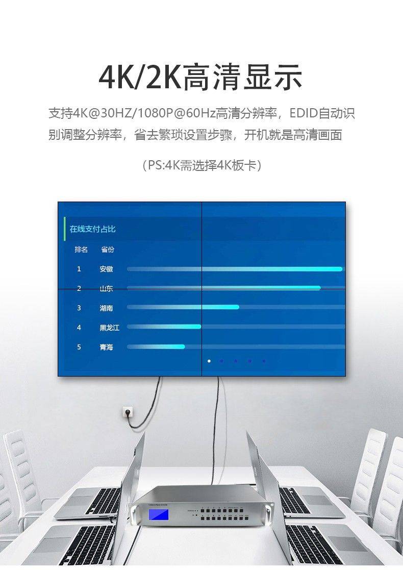 一文看懂HDMI矩阵，图文简介，涉及多个常识点