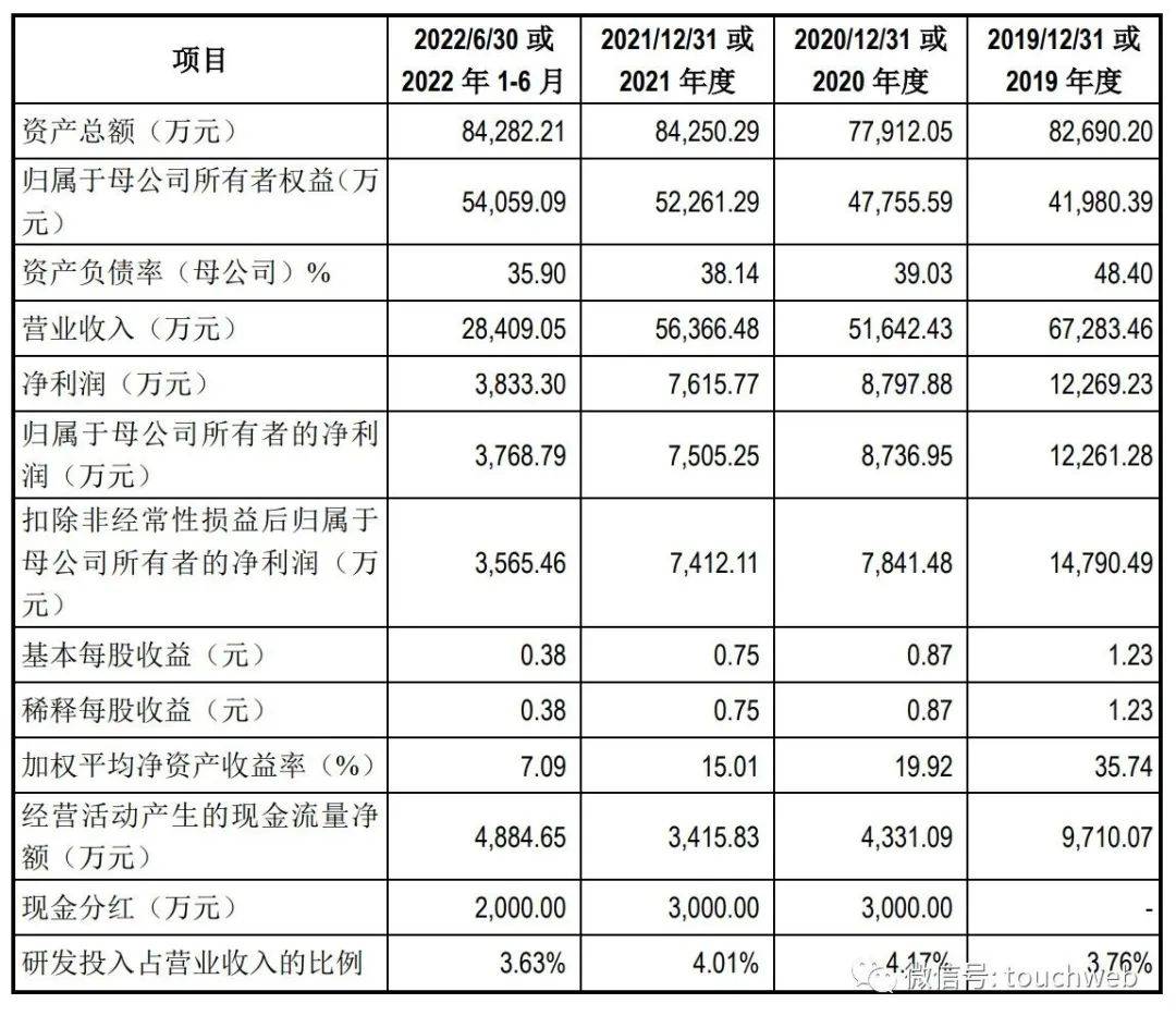 万丰股份IPO过会：年营收5.45亿 净利同比降10%