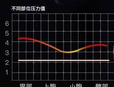 吉娜为何偏心紧身衣，看到她的“蚂蚁腰”，网友：身段绝了