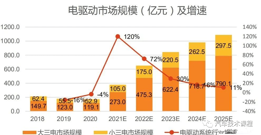 电驱动技术发展趋势及产业分析10 电驱动技术发展趋势及产业分析