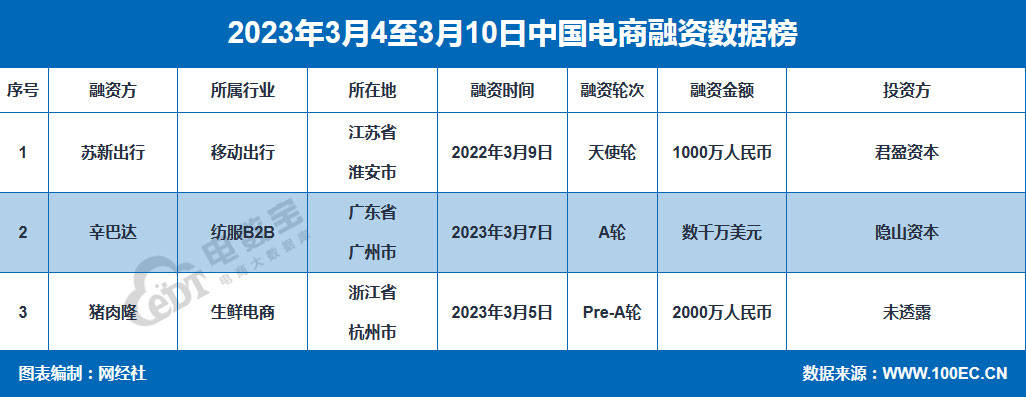 【电商周报】3月第二周：拼多多进军澳洲 淘宝推0包管金开店...