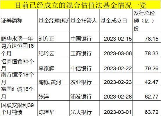 基金周报|金融监管机构严重变革，券商APP密集上线“ETF专区”