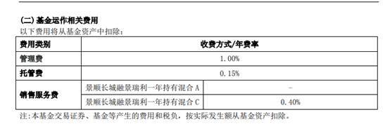 【景顺长城基金】景顺长城融景瑞利一年持有期混合：4月10日公开出售