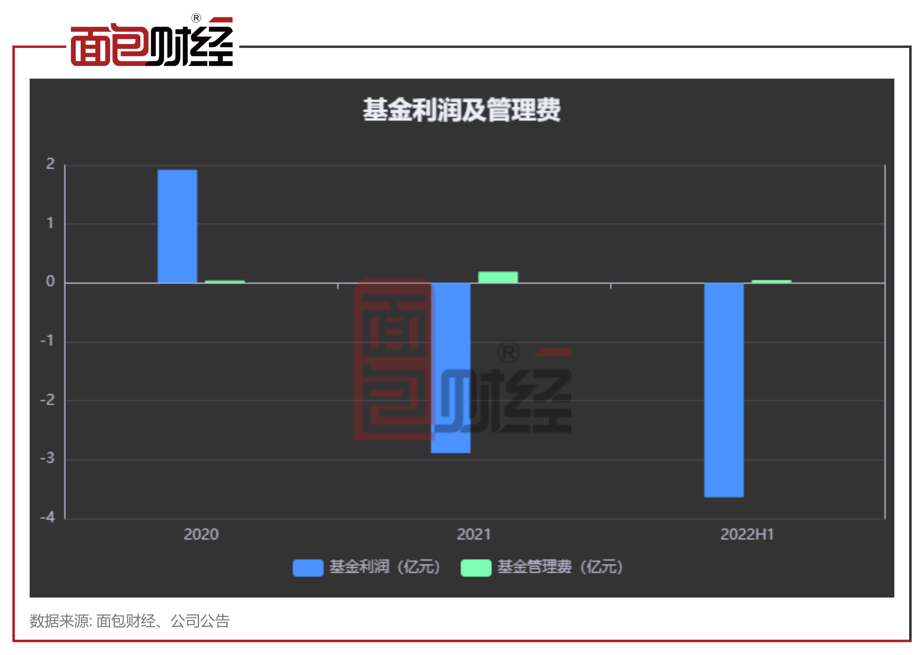 【朴直证券】朴直证券金立方：累亏超7亿，收取办理费超2800万