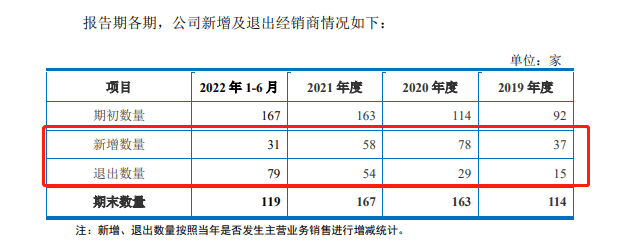 司南导航：芯片外购为主利润依赖补贴，经销商净流出信披存疑