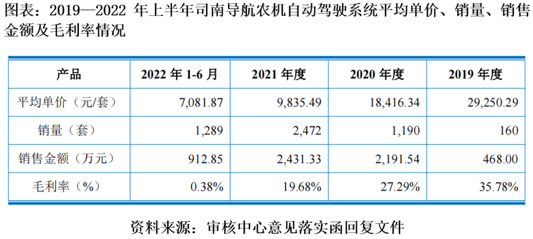 ​司南导航与大客户关系扑朔迷离，部门产物近乎成本价甩卖