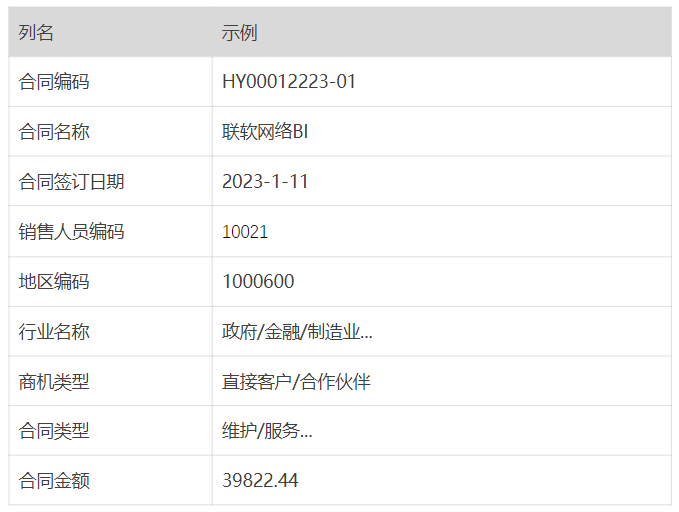 ChatGPT挑战Excel?AI建模一步到位,让数据语言化! ChatGPT挑战Excel?AI建模一步到位,让数据语言化!