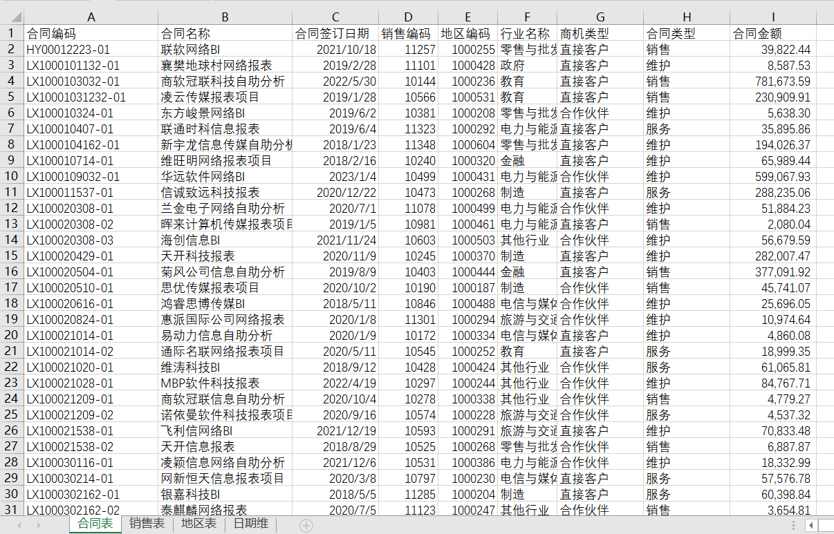 ChatGPT挑战Excel?AI建模一步到位,让数据语言化! ChatGPT挑战Excel?AI建模一步到位,让数据语言化!