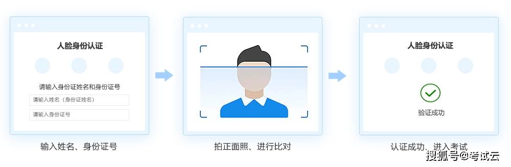 视觉智能平台人脸核身服务端认证失败过多，是否也有次数限制？  第1张