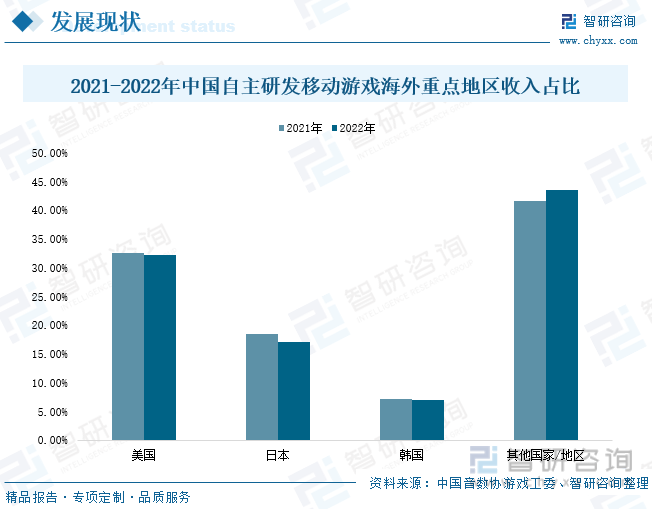 2023年中国游戏行业JBO竞博市场现状分析：产业存量竞争式发展电竞游戏市场潜力明显(图7)