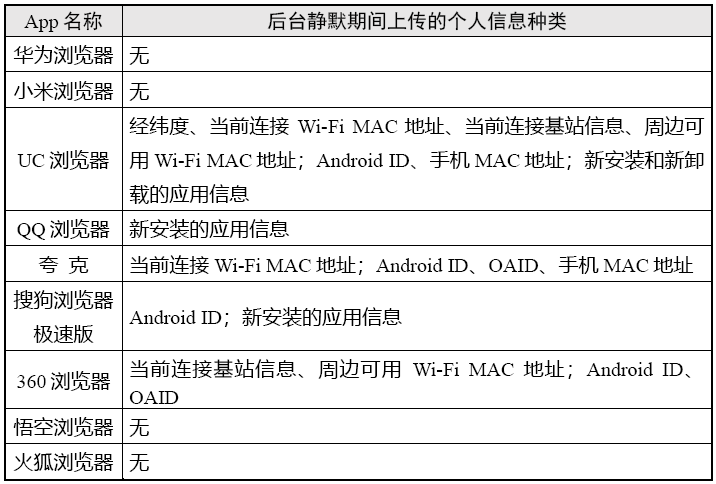 官方测试9款手机阅读器小我信息搜集情况，陈述公布！