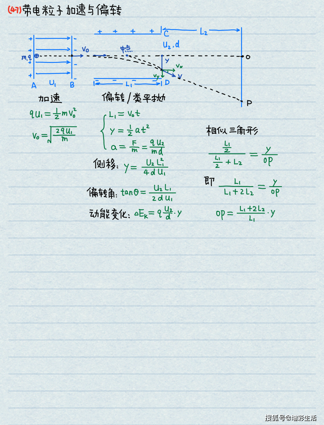 高中物理原创条记（精简版）！