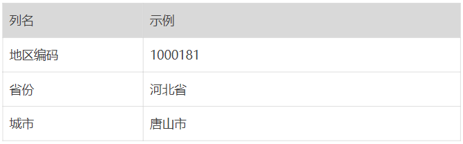 ChatGPT挑战Excel?AI建模一步到位,让数据语言化! ChatGPT挑战Excel?AI建模一步到位,让数据语言化!