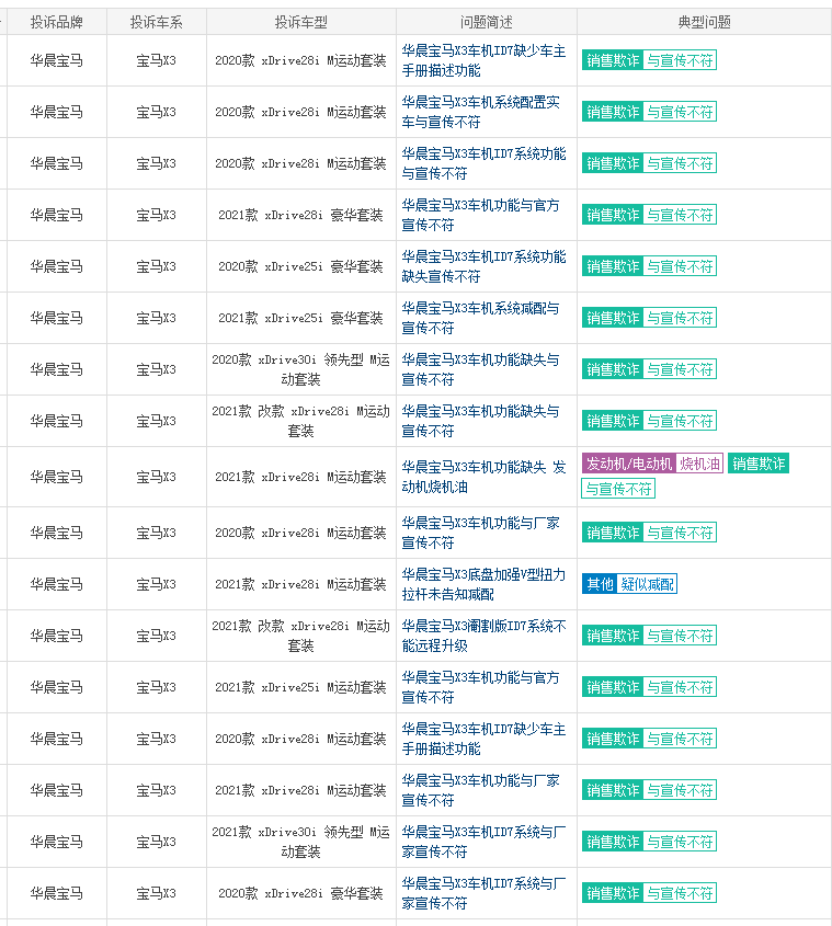 哪款车的“车机最拉垮”？问卷查询拜访成果公布！