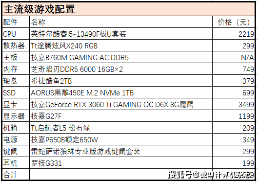 要低价格还要高性能？那套万元级游戏设置装备摆设让你不做选择题