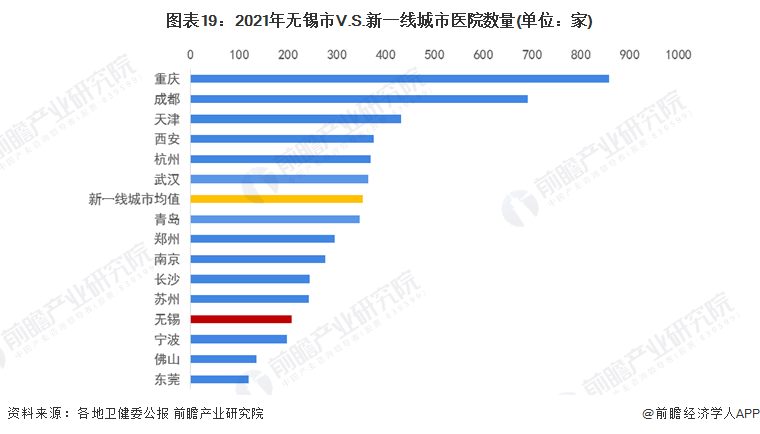 保藏！一文读懂2023年无锡市开展现状(民生篇) 房价低于新一个城市均匀程度