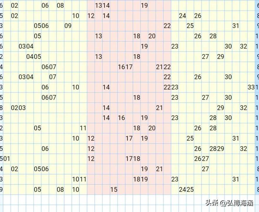 金码蓝球上期解冻，双色球2023024期，蓝球保举水码01