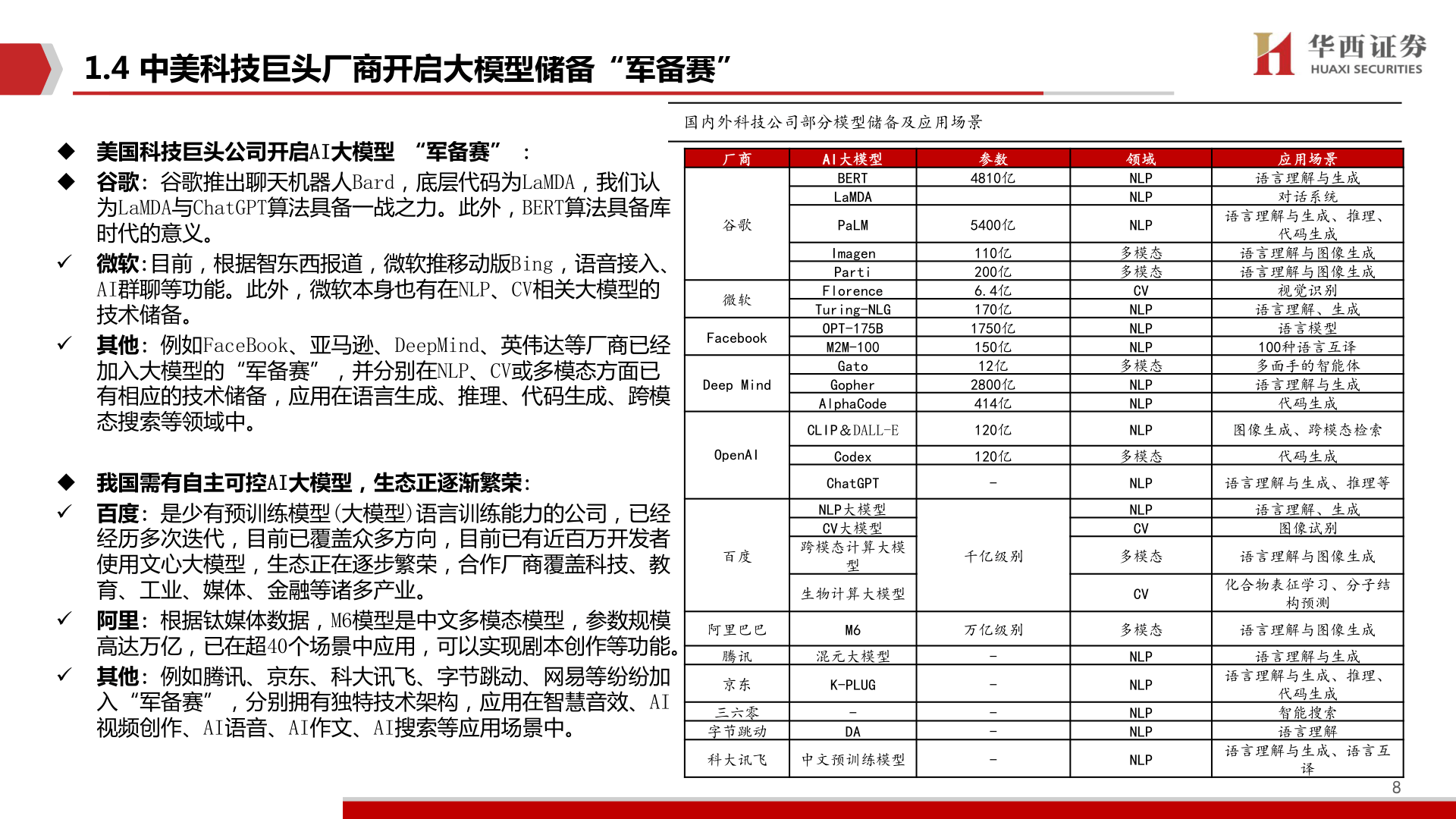 ChatGPT-百度文心一言憧憬(附下载)